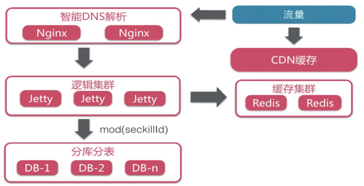 redis cdn  第1张