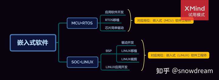 Linux单片机的发展趋势，未来将如何影响嵌入式系统领域？