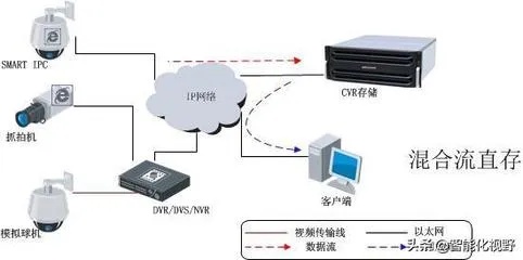 监控系统的服务器有何作用与重要性？