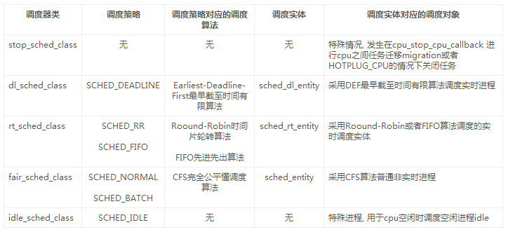 如何理解并调整Linux系统中的调度优先级？  第1张