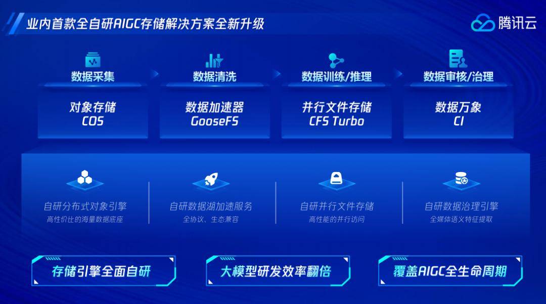 ac9 云存储  第1张