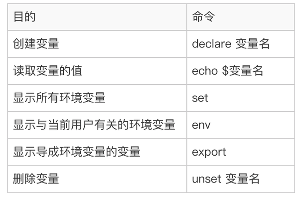 如何确定Linux虚拟机的性能等级？  第1张