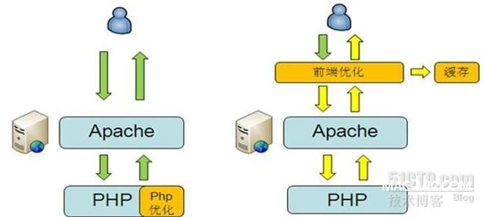 单机memcache与PHP加速扩展相比，为何内存优化效果不佳？  第1张