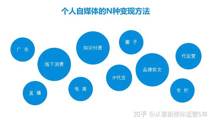 如何选择最适合自己内容的自媒体发布平台？