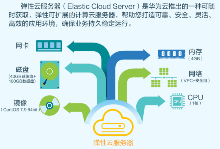 云服务器的多功能性，可以开发哪些类型的产品？  第1张
