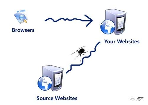 BaiduSpider 3.0版本升级后，抓取效率激增80%——你的网站体验有何变化？