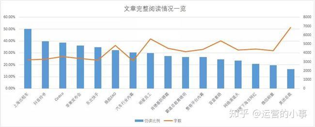如何根据文章来源有效统计各类文章数量？
