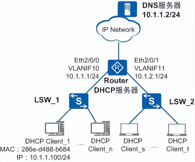 dhcp 域名  第1张