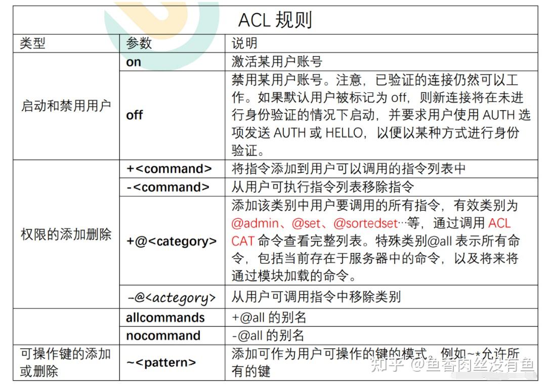 acl 限制域名  第1张