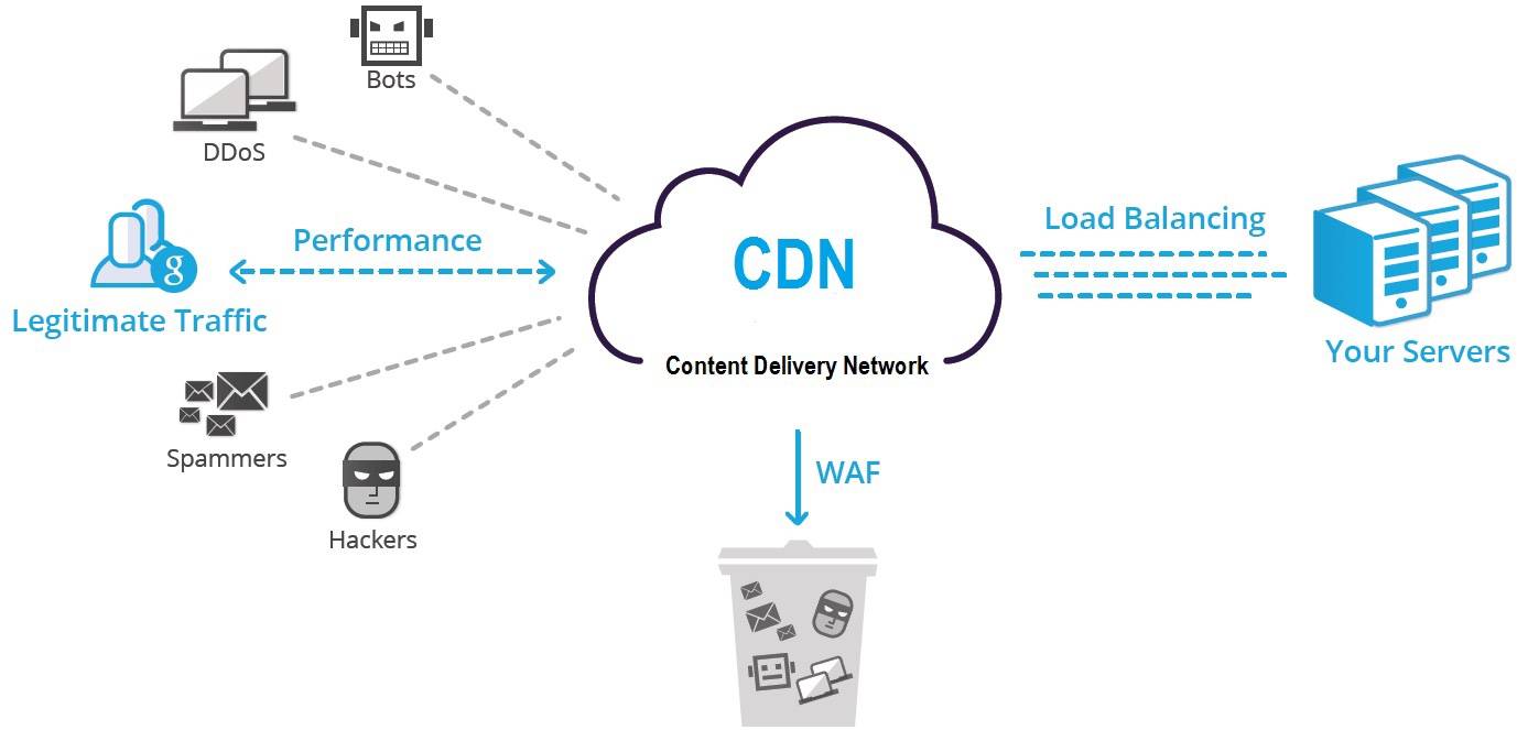 空间cdn  第1张