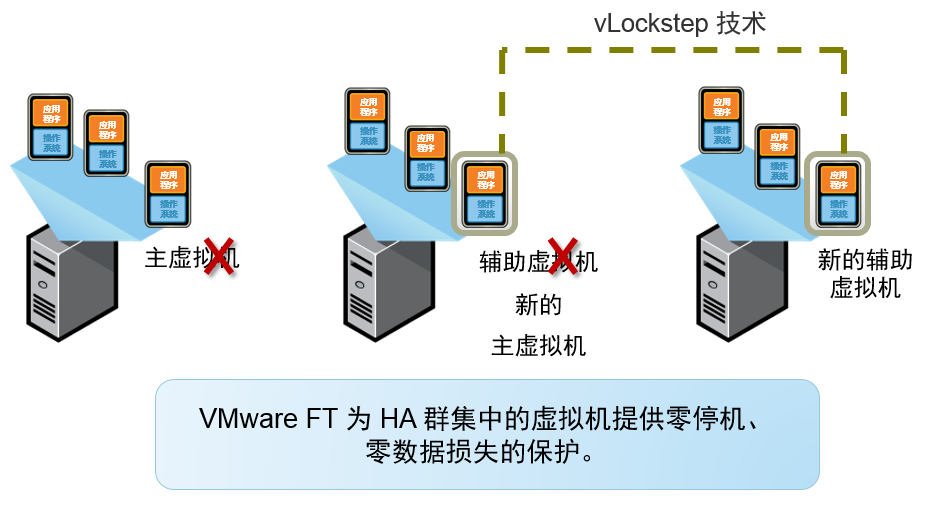 服务器变换操作系统  第1张