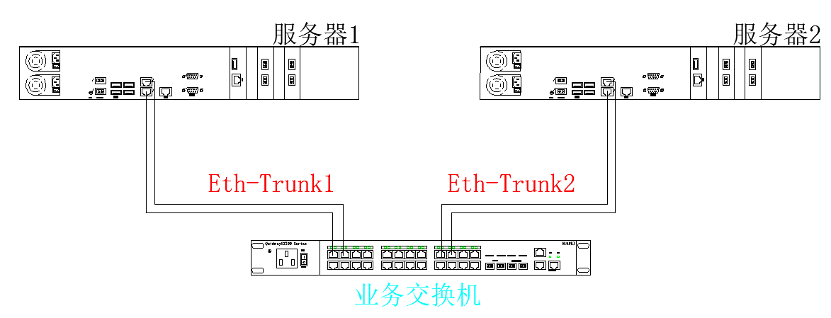 服务器双网口作用  第1张