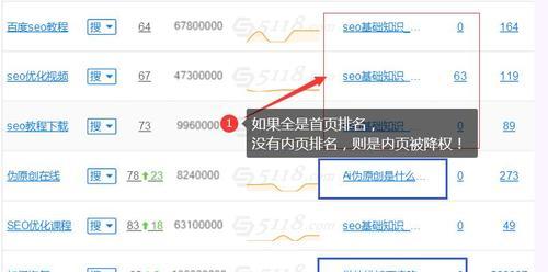 如何通过修改文章命名规则提升SEO效果？