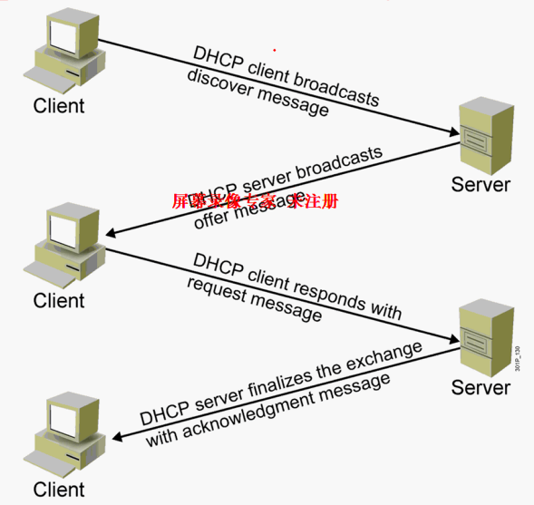 dhcp 服务器 重新分配  第1张
