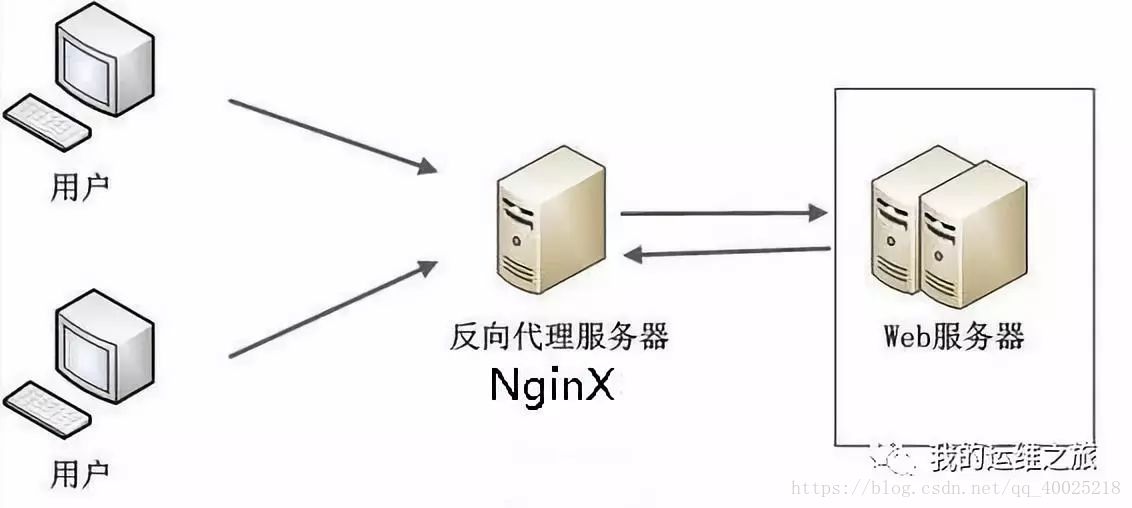 从服务器到应用程序的返回值  第1张
