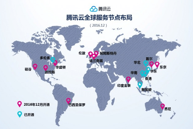 腾讯的服务器究竟位于中国的哪些地点？