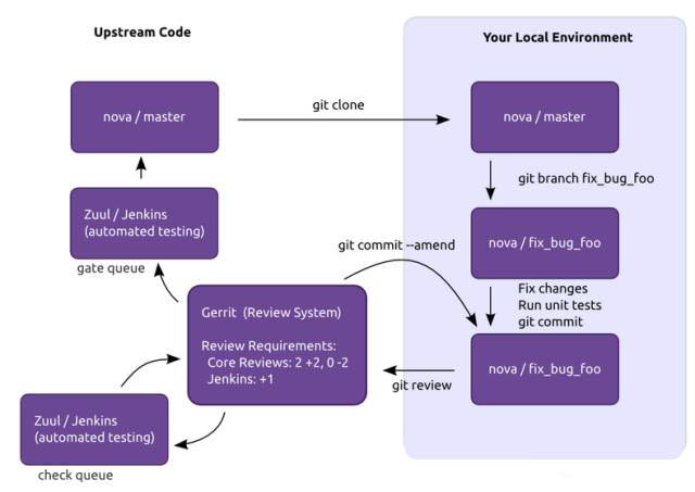 从源代码泄漏看devops  第1张