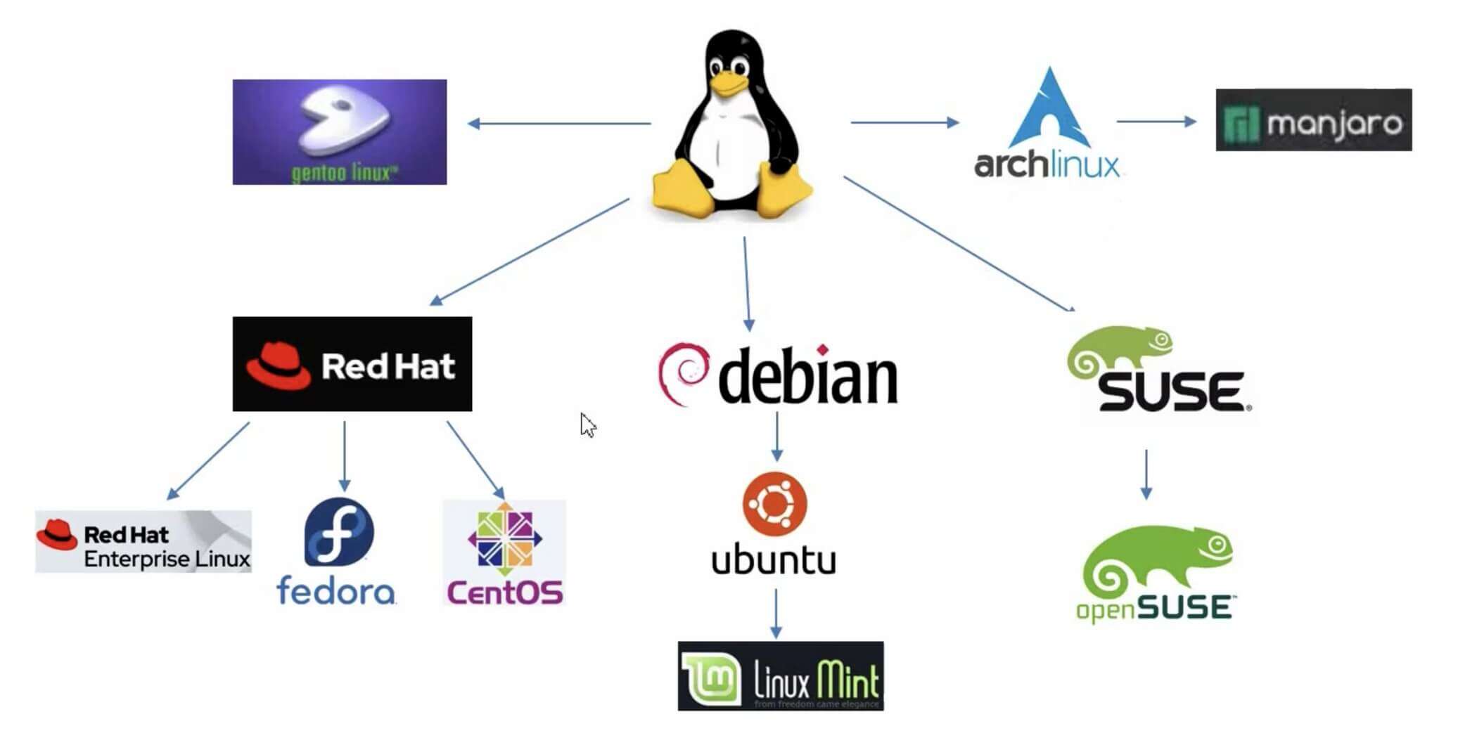 阿里Linux发行版，它是如何改变开源生态系统的？  第1张