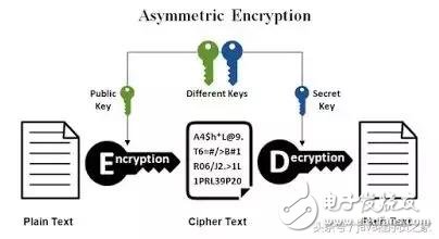 activex和ppapi  第1张