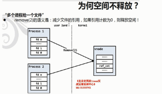 如何在Linux中有效利用软链接？