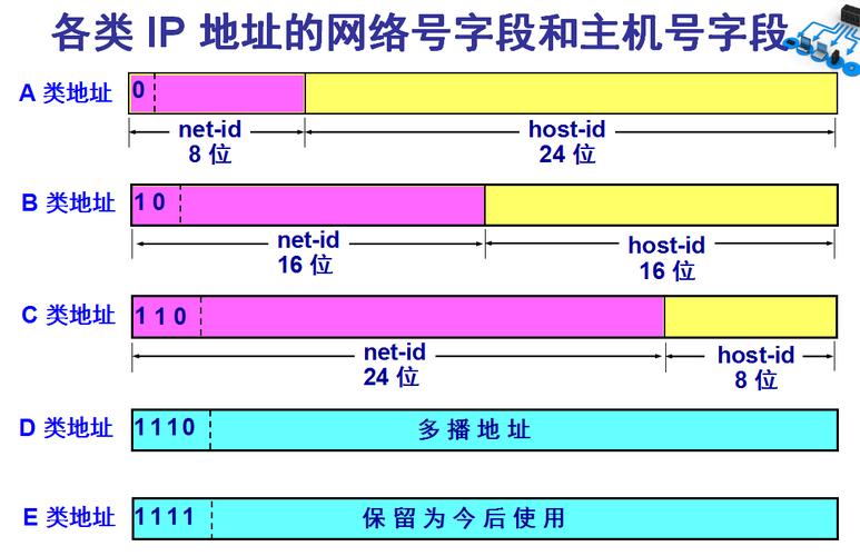 服务器IP地址究竟指代什么？