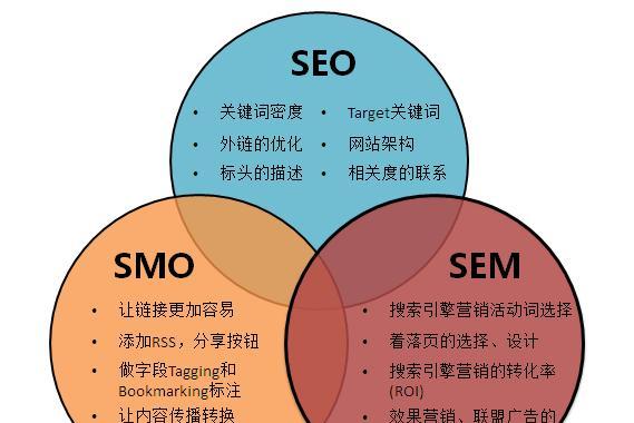 seo有什么作用？  第1张