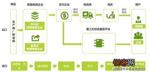 哪些跨境电商平台提供免费开店服务？  第1张