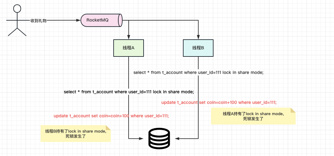 mysql死锁案例