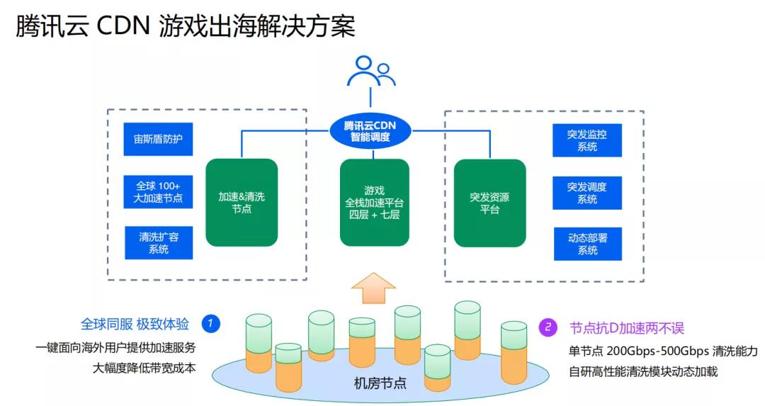 小龙 cdn  第1张