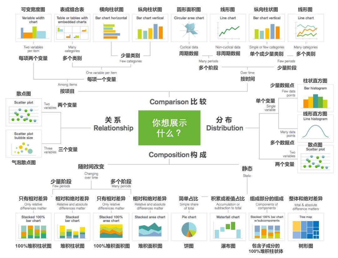 从数据可视化到便捷开发  第1张