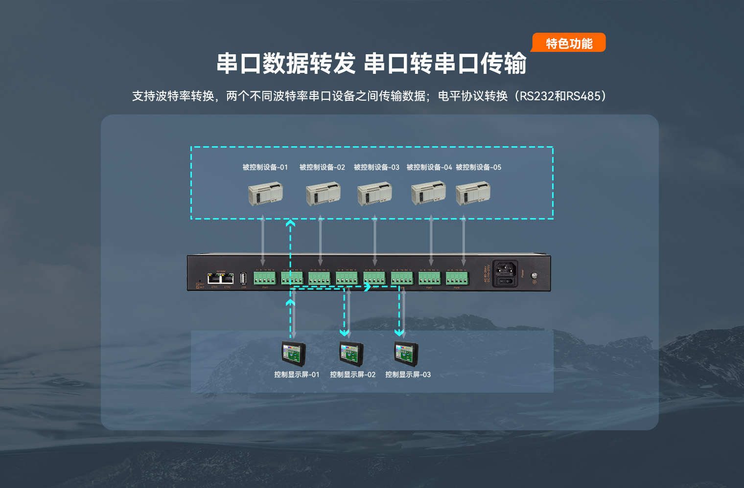 服务器双网口并发  第1张
