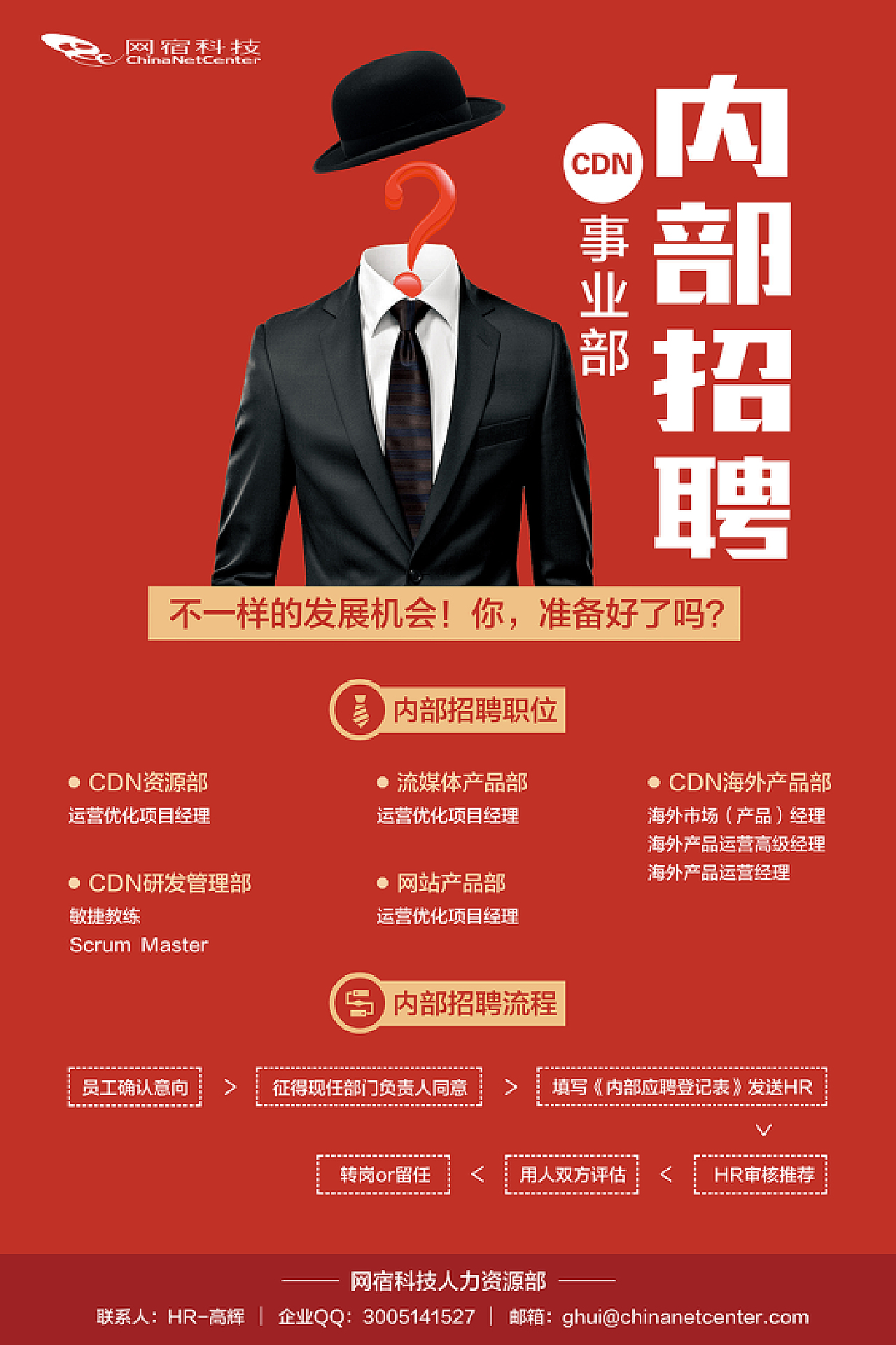 招聘cdn
