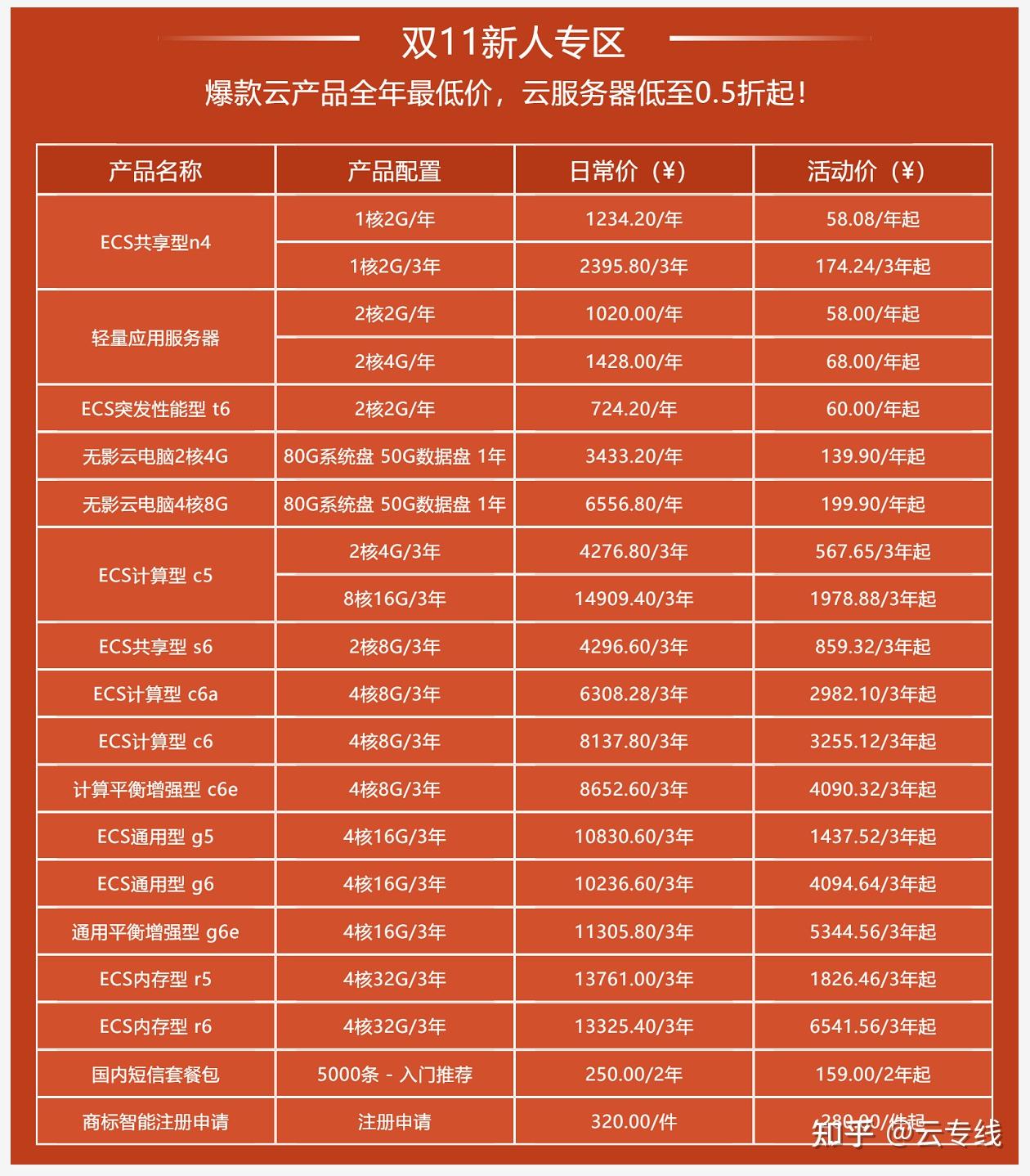 服务器双十一价格  第1张