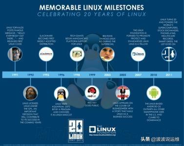 Linux操作系统有哪些不同的发行版本？