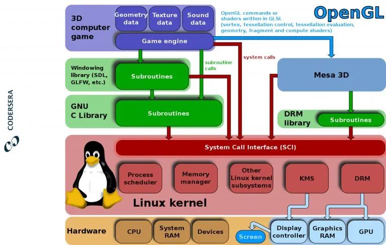 Linux在现代社会扮演着怎样的角色？