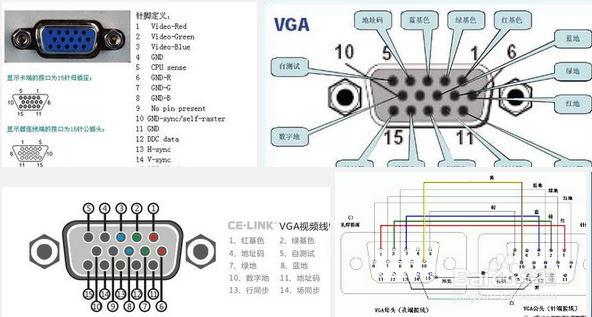 vga是什么接口  第1张