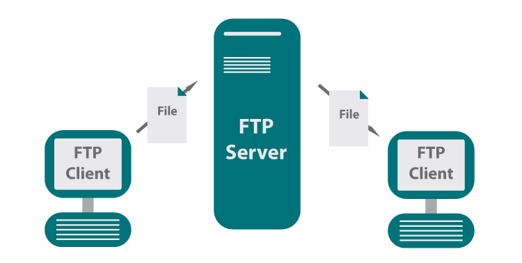 LEDE下的FTP服务器：高效稳定的文件传输解决方案 (lede ftp服务器)