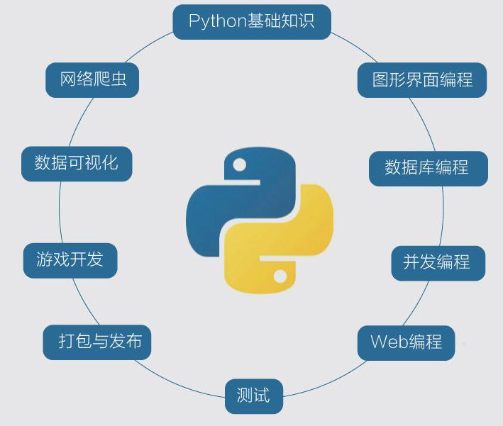 如何提高python技巧