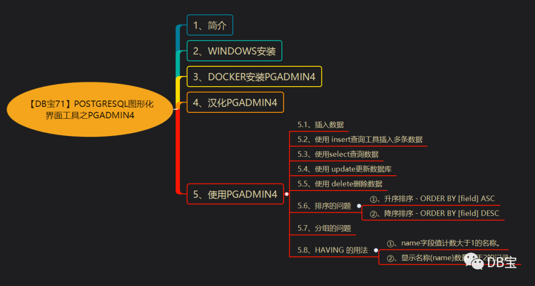 pgadmin4关联数据库_关联  第1张