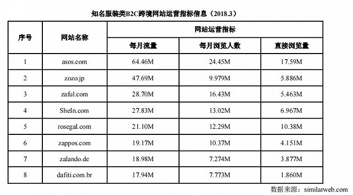 Similarweb服务详解，它是什么，以及它的收费情况如何？