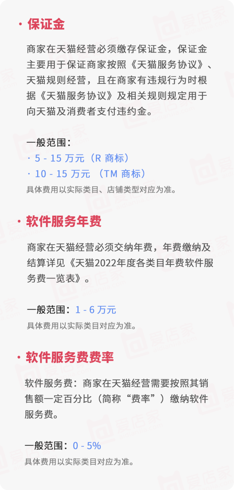 卖家精灵服务年费究竟需要多少？