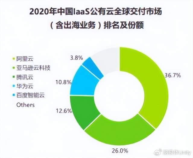 亚洲云：美国cera年付128元起(美国云服务)（亚洲国际美国）  第1张