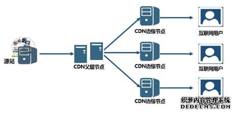 cdn添加  第1张