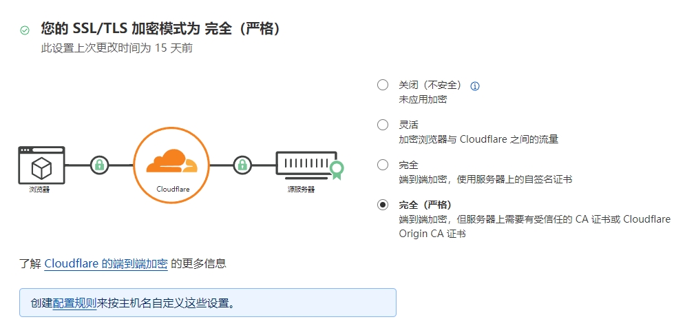 ssl加密方式有哪些  第1张