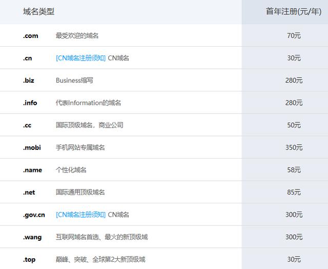 .email域名的性价比如何？注册费用详解