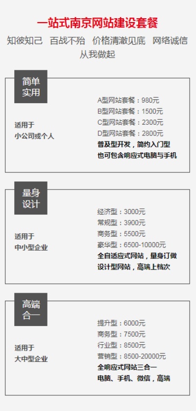南京网站建站流程中，第四步搭建网站有哪些关键要素？