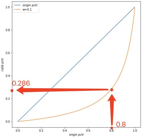 ModelScope中，加了一下rexuni实体抽取概率，发现部分概率老是为0？