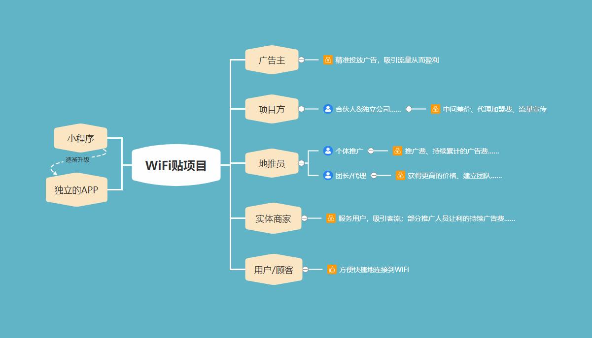如何利用WiFi营销源码提升你的业务推广效果？