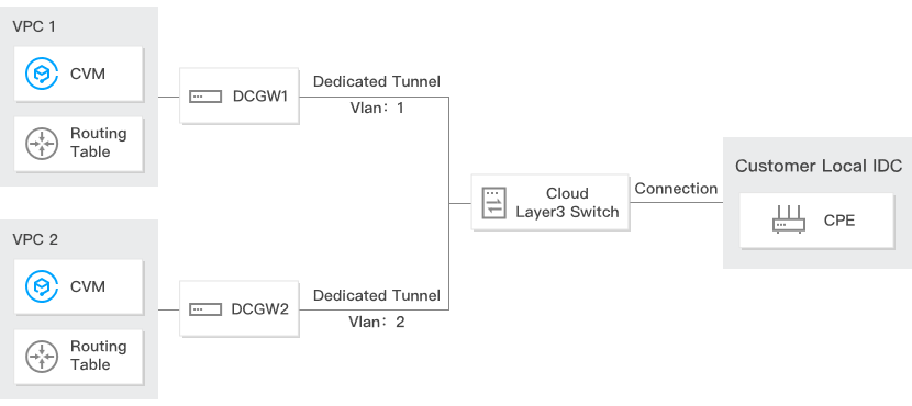 tether cdn  第1张