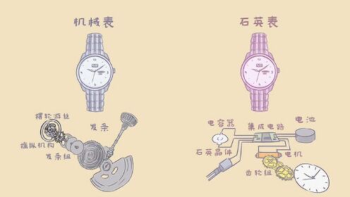 机械石英有什么区别  第1张